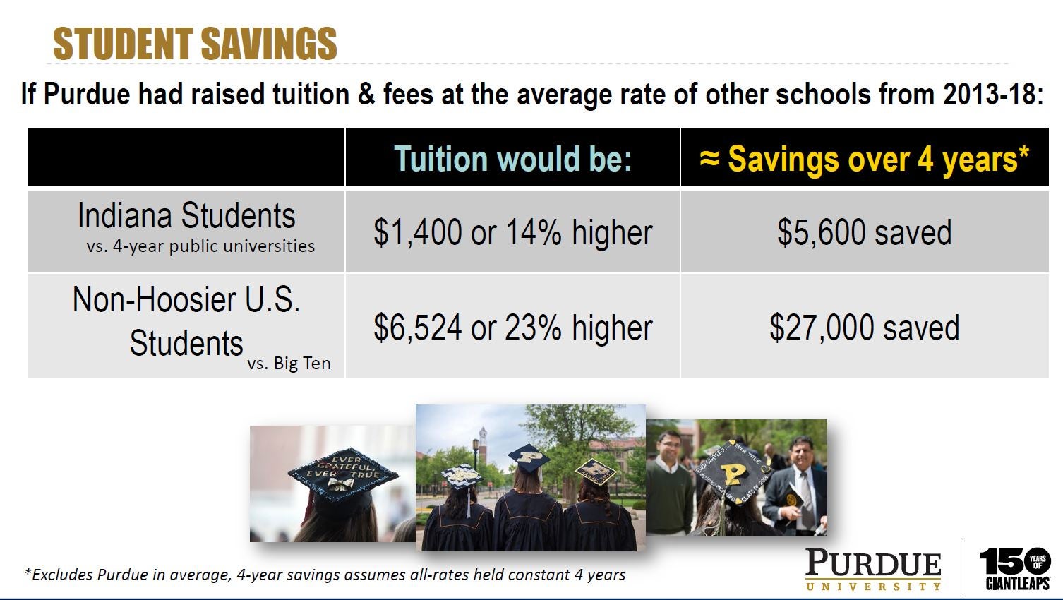 Purdue Continues Tuition Freeze Gives Staff One Time Bonus Wish Tv Indianapolis News