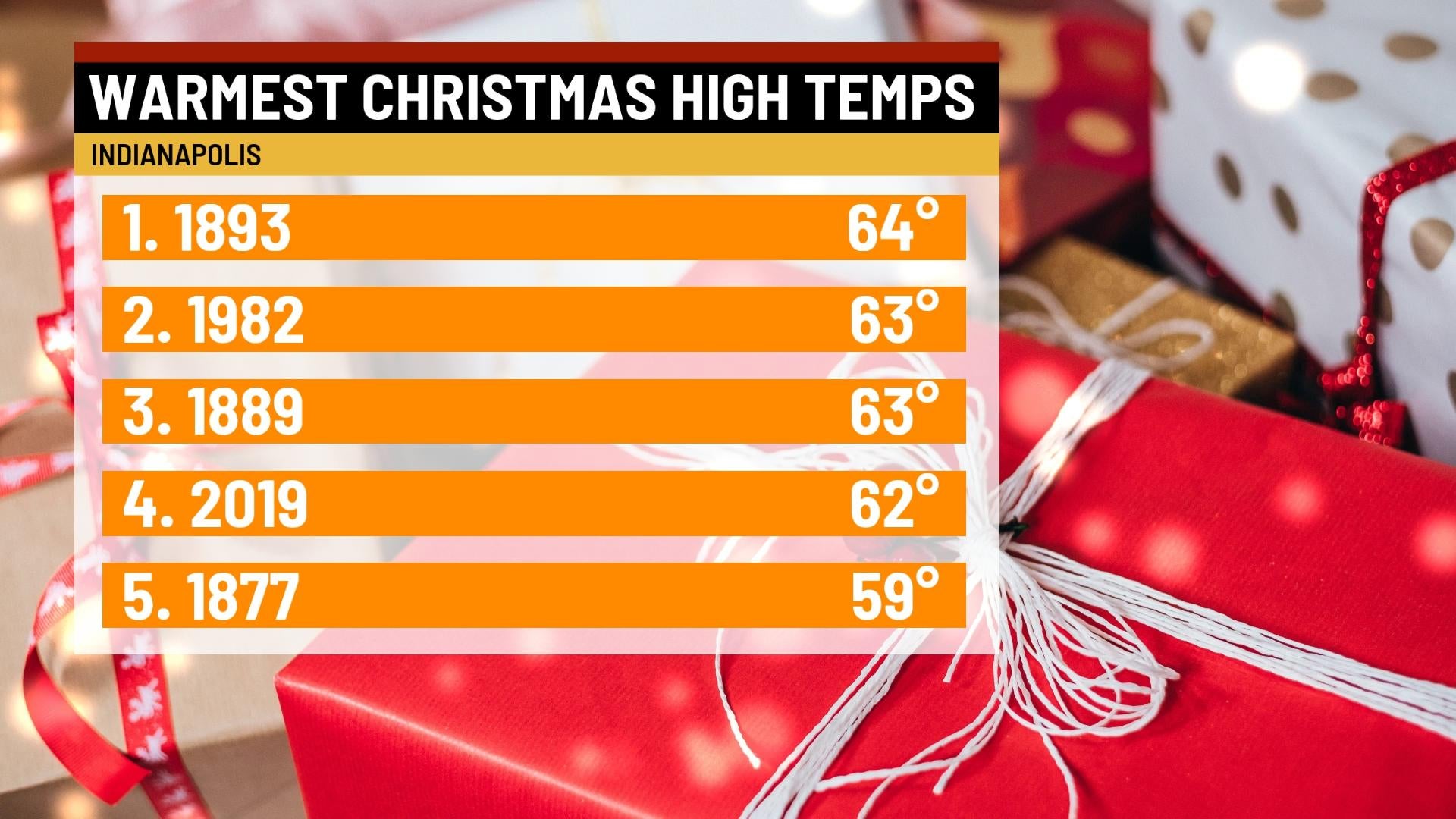 No white Christmas in Indianapolis this year Indianapolis News