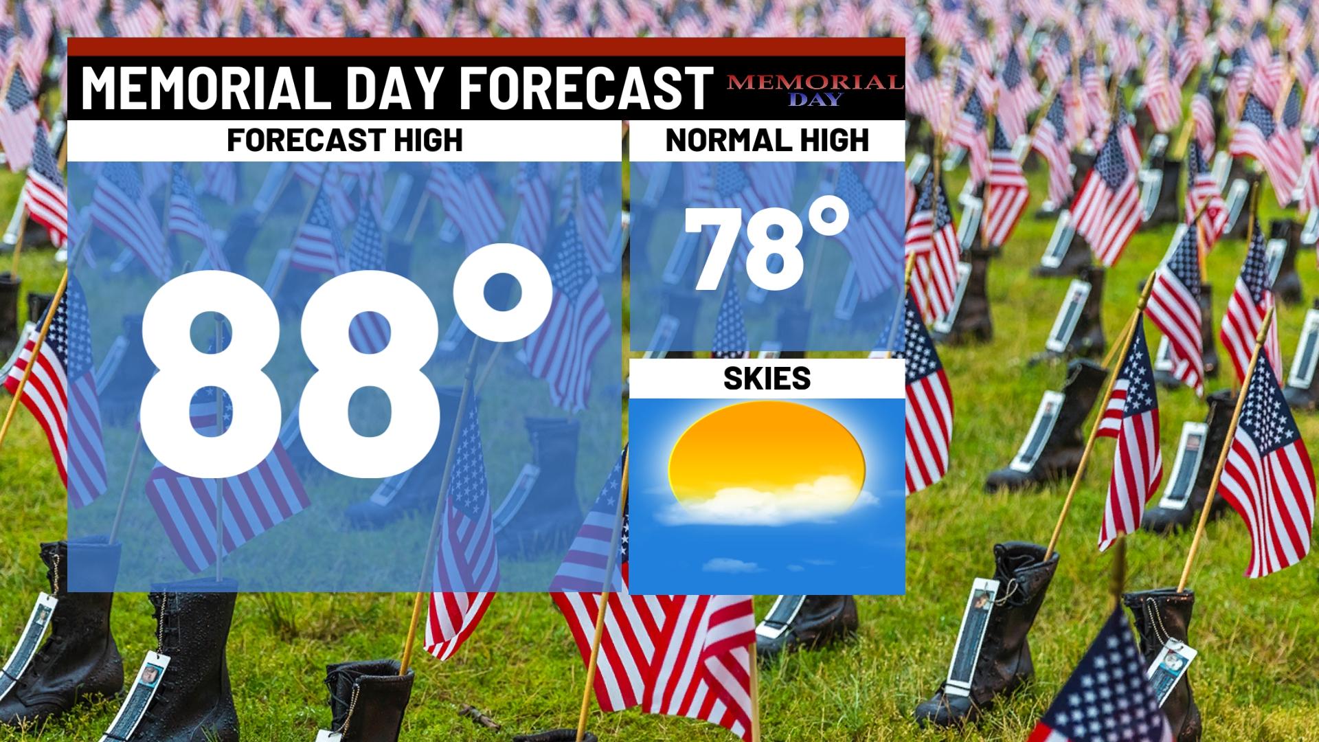 Warm and breezy Memorial Day WISHTV Indianapolis News Indiana