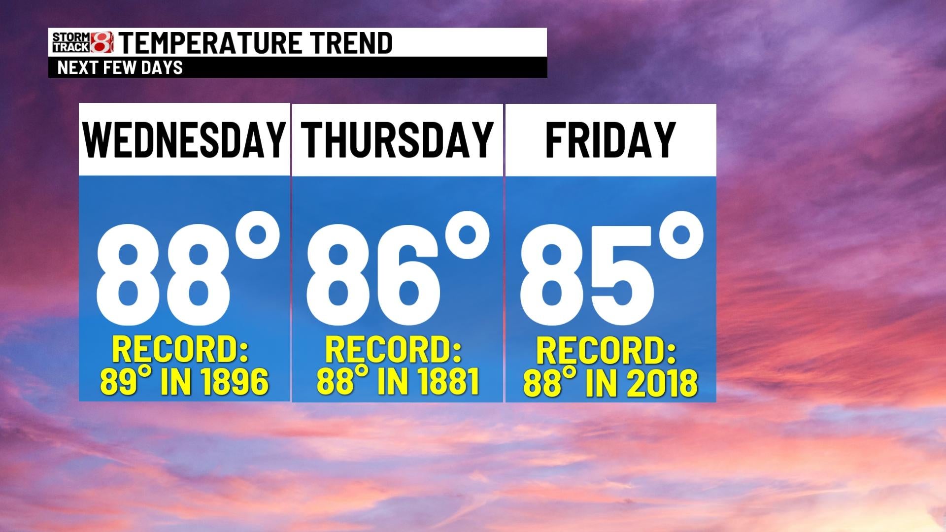 Near record highs possible across Indiana