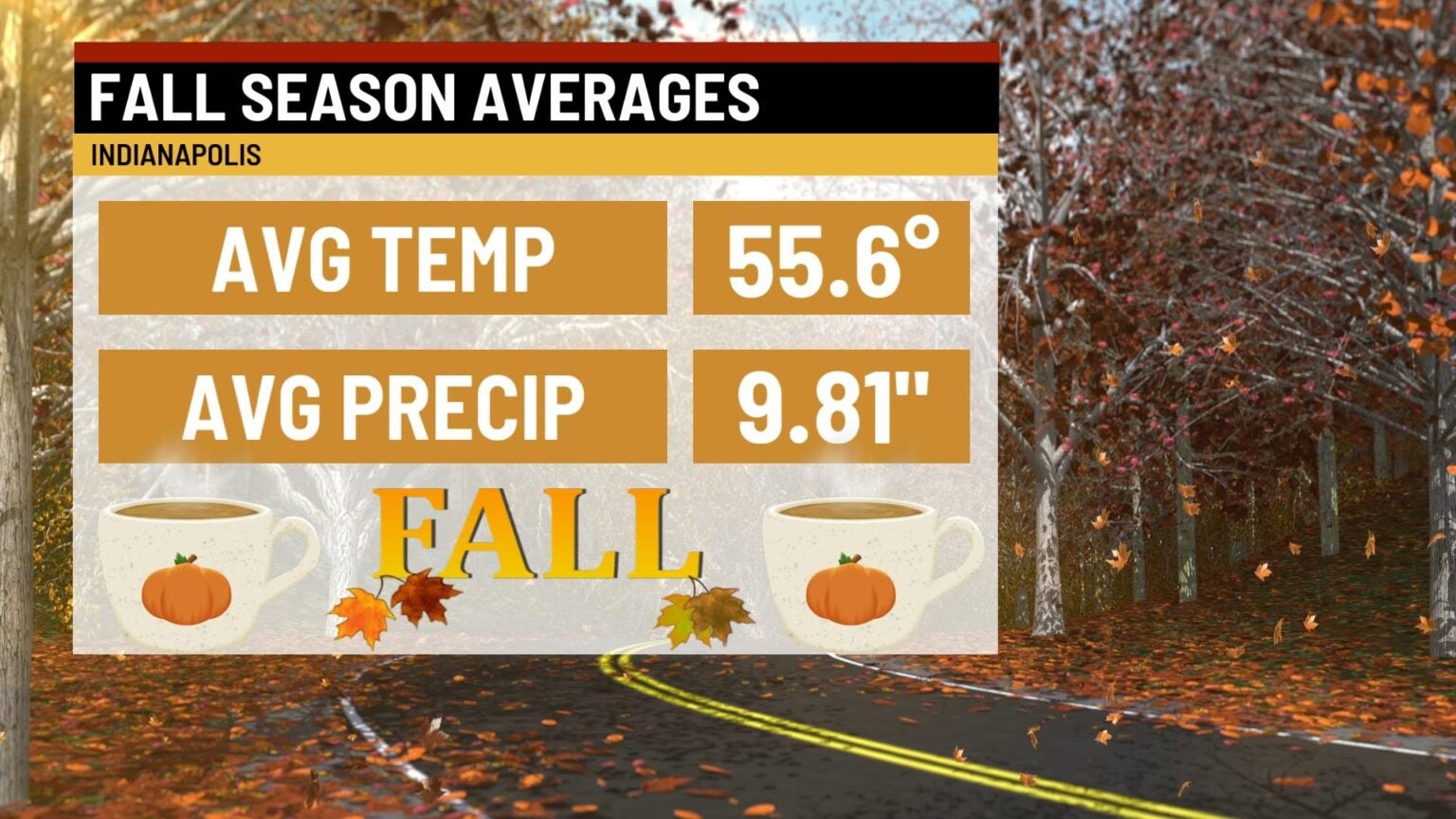 Meteorological fall: averages and its history - Indianapolis News ...