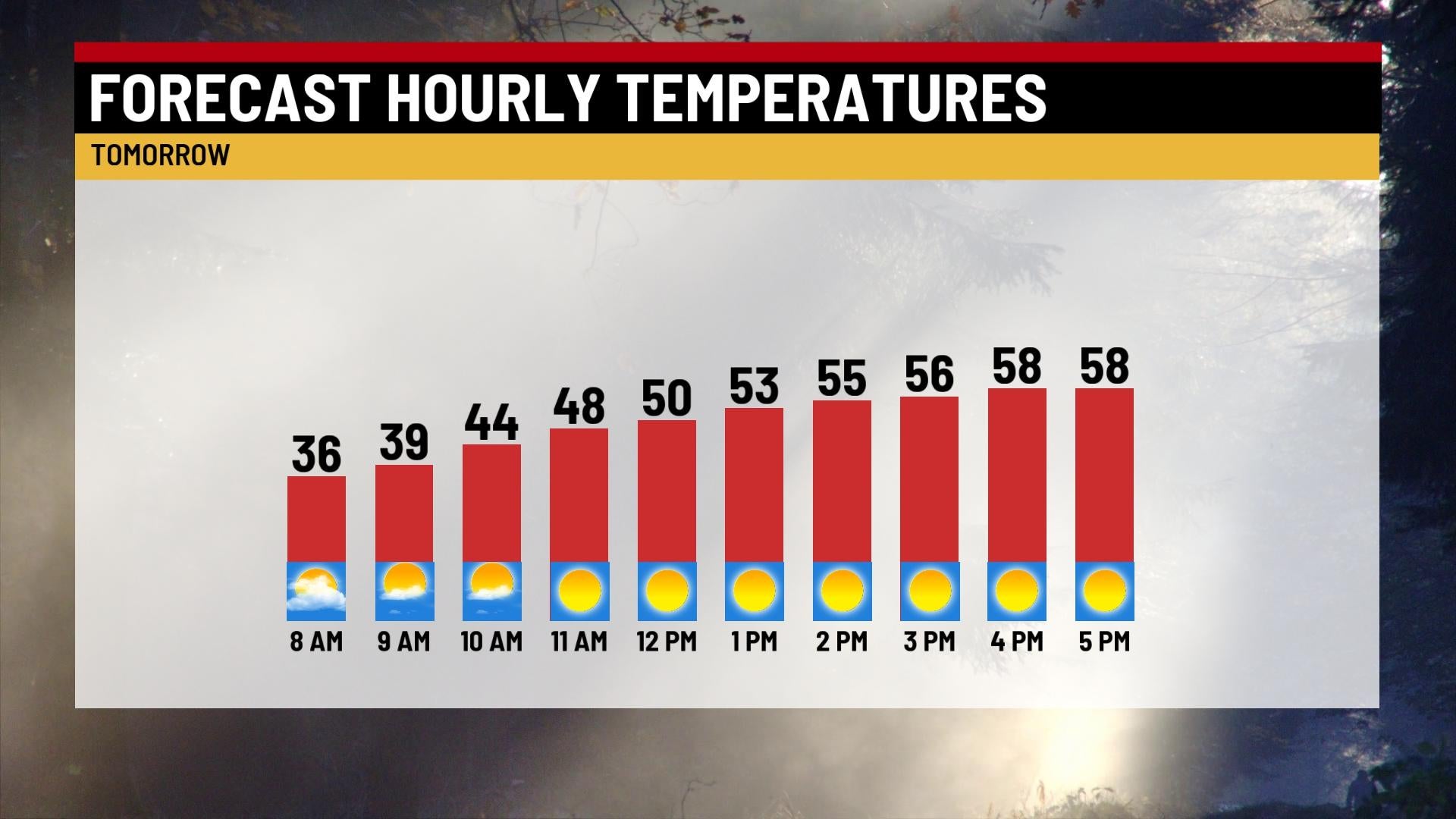 Chilly Weekend With Frosty Mornings Expected - WISH-TV | Indianapolis ...