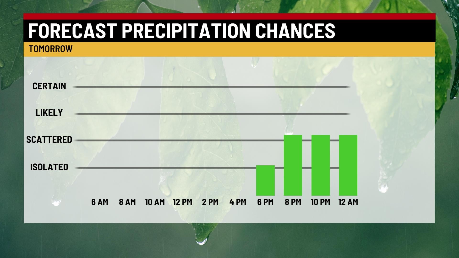 Several rain chances to watch - WISH-TV | Indianapolis News | Indiana ...