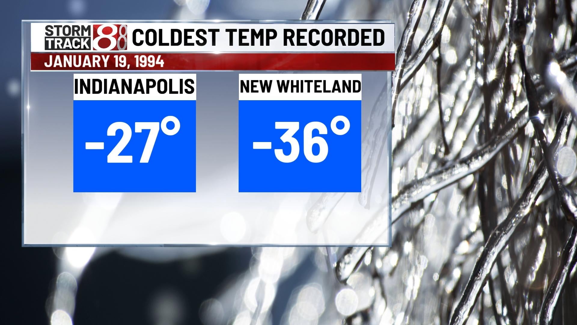 29-years-ago-indianapolis-set-all-time-record-low-trendradars