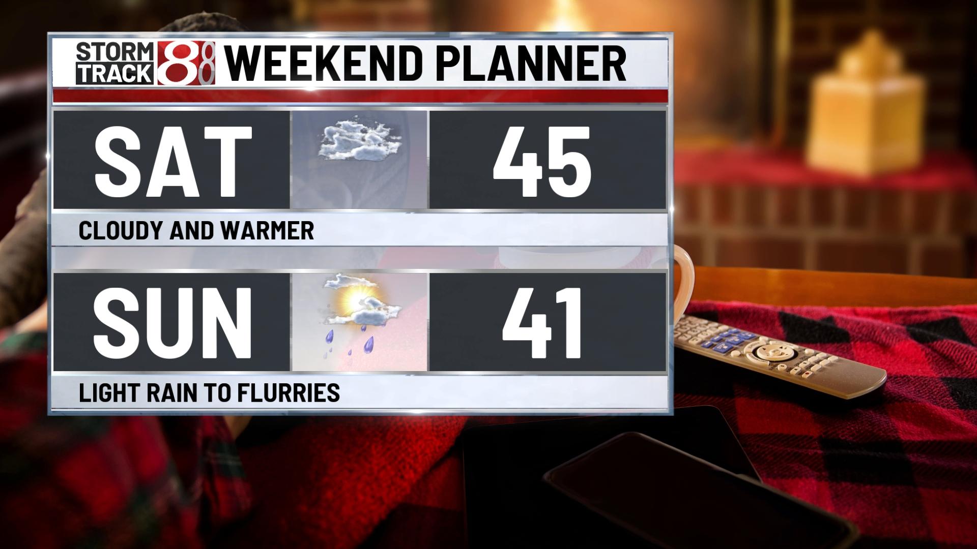 Warmer weekend with a few shower chances