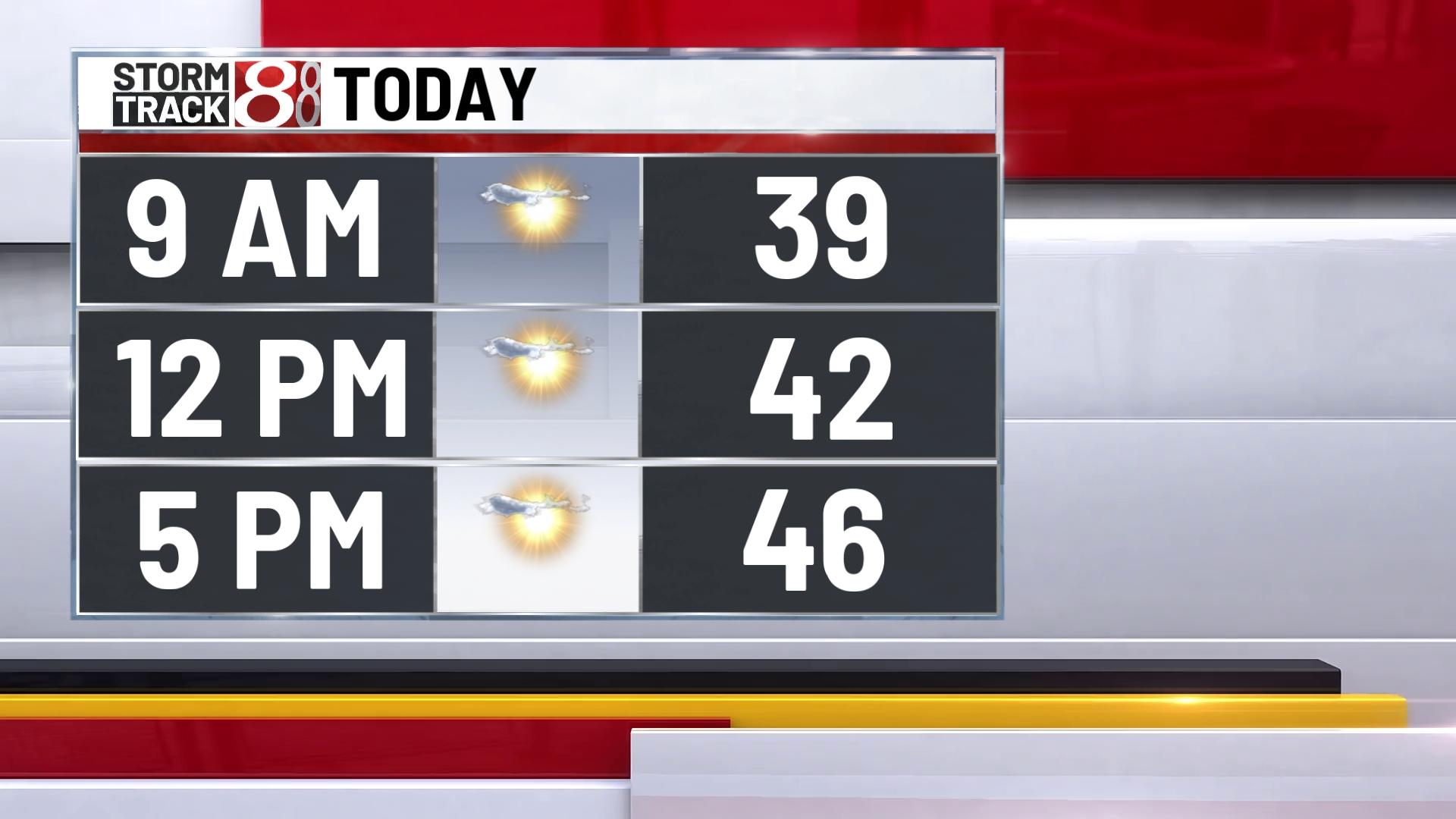 Rain chances return