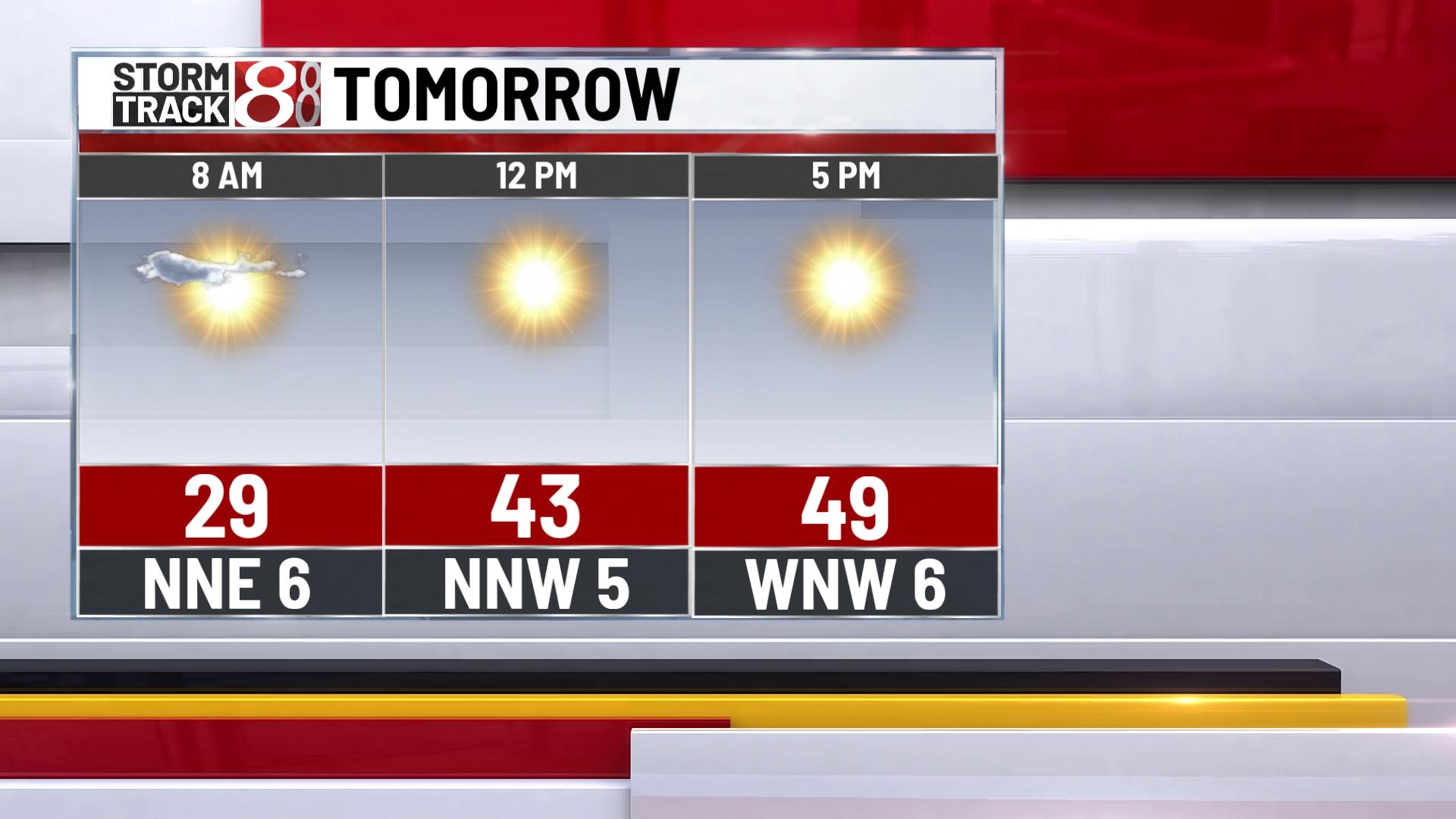 Sunny Super Bowl Sunday, active pattern next week