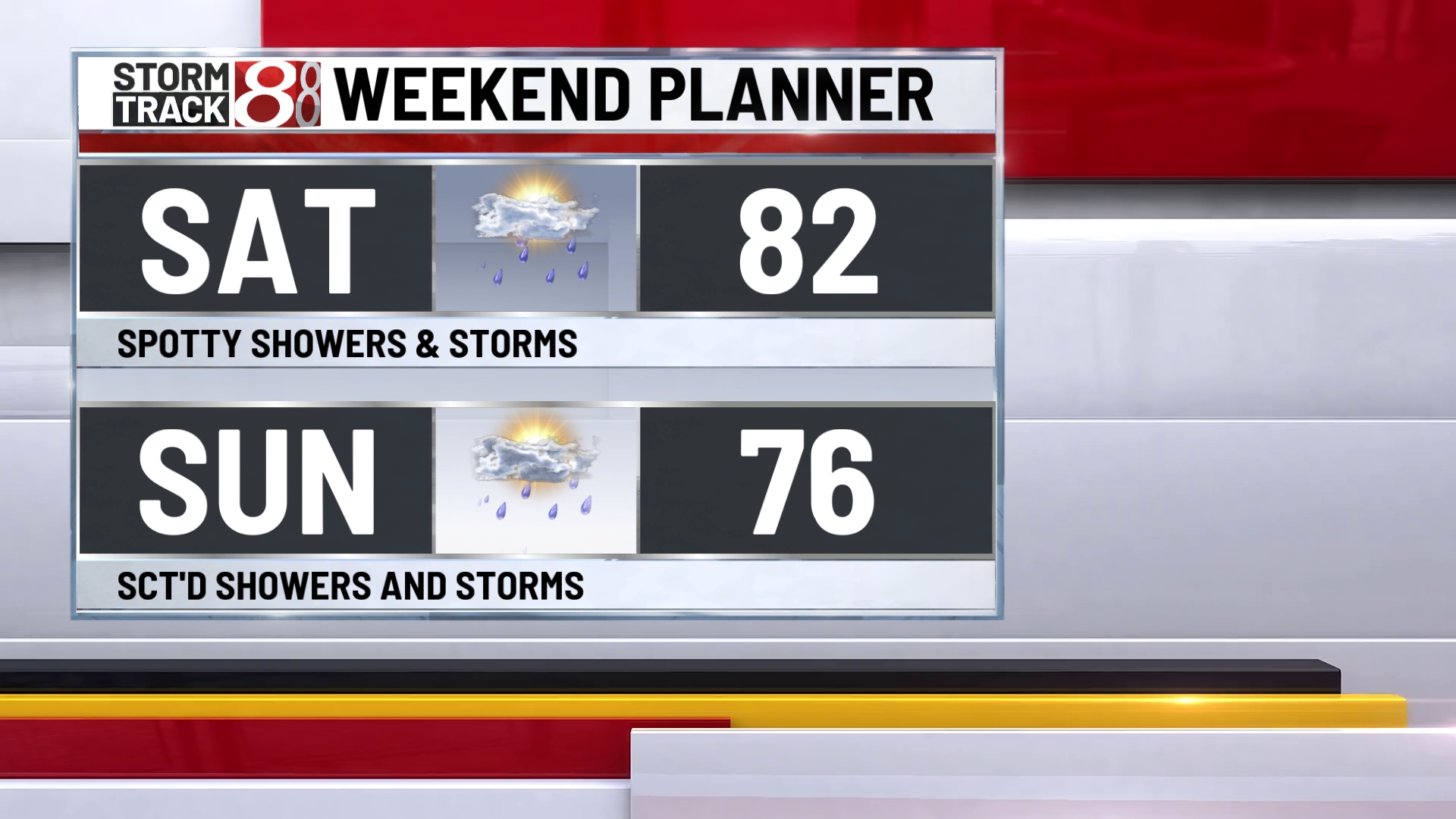 Humidity and rain chances return for the weekend