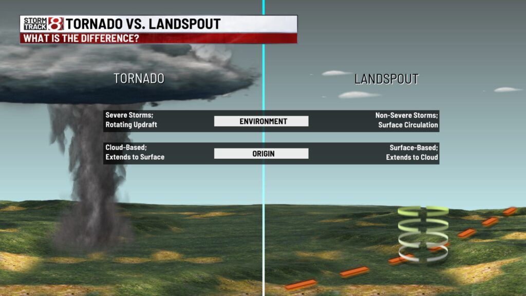landspout tornado damage