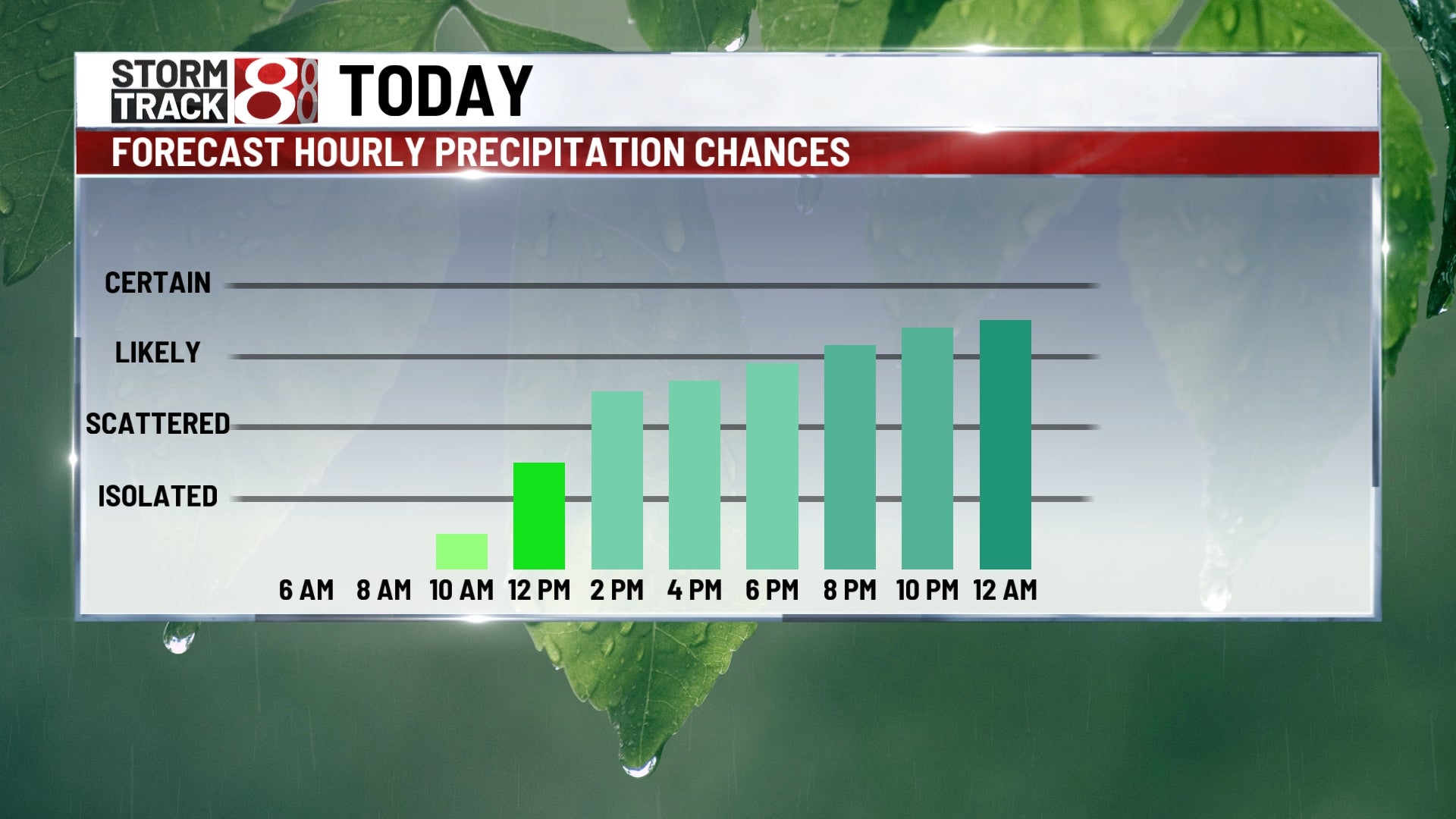 Windy and cool, with scattered showers Tuesday