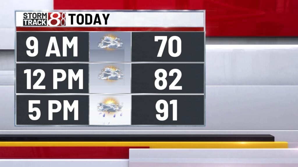 Tracking warmth, some storm chances through weekend