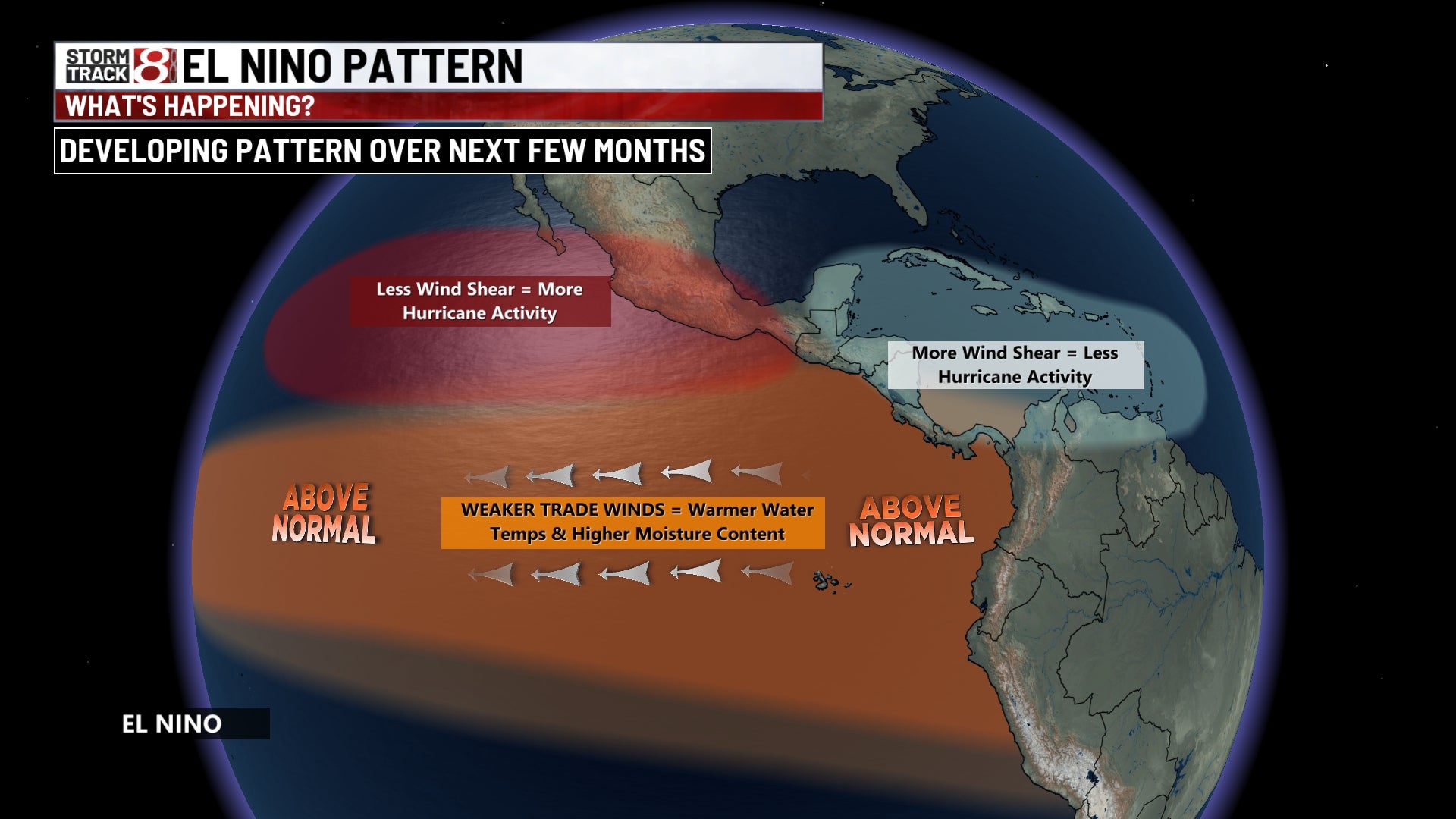 El Niño is developing, what does that mean for this summer in central