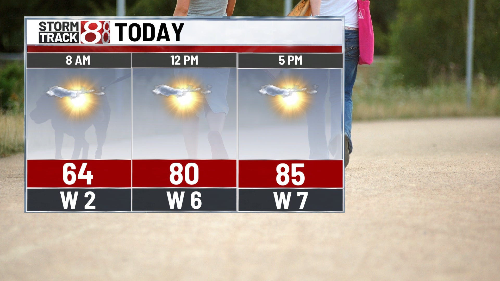 Sunny And Comfortable Start To The Week - WISH-TV | Indianapolis News ...