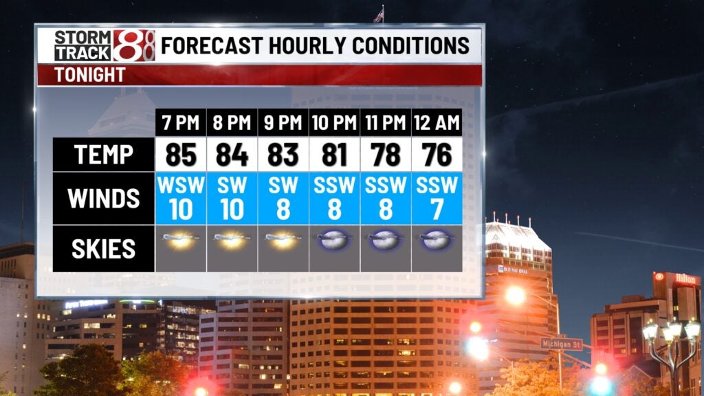 Storms Wednesday night mainly in northern portions of viewing area