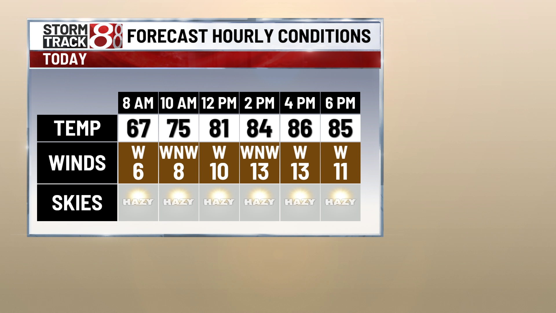 Hazy skies Sunday with the return of wildfire smoke