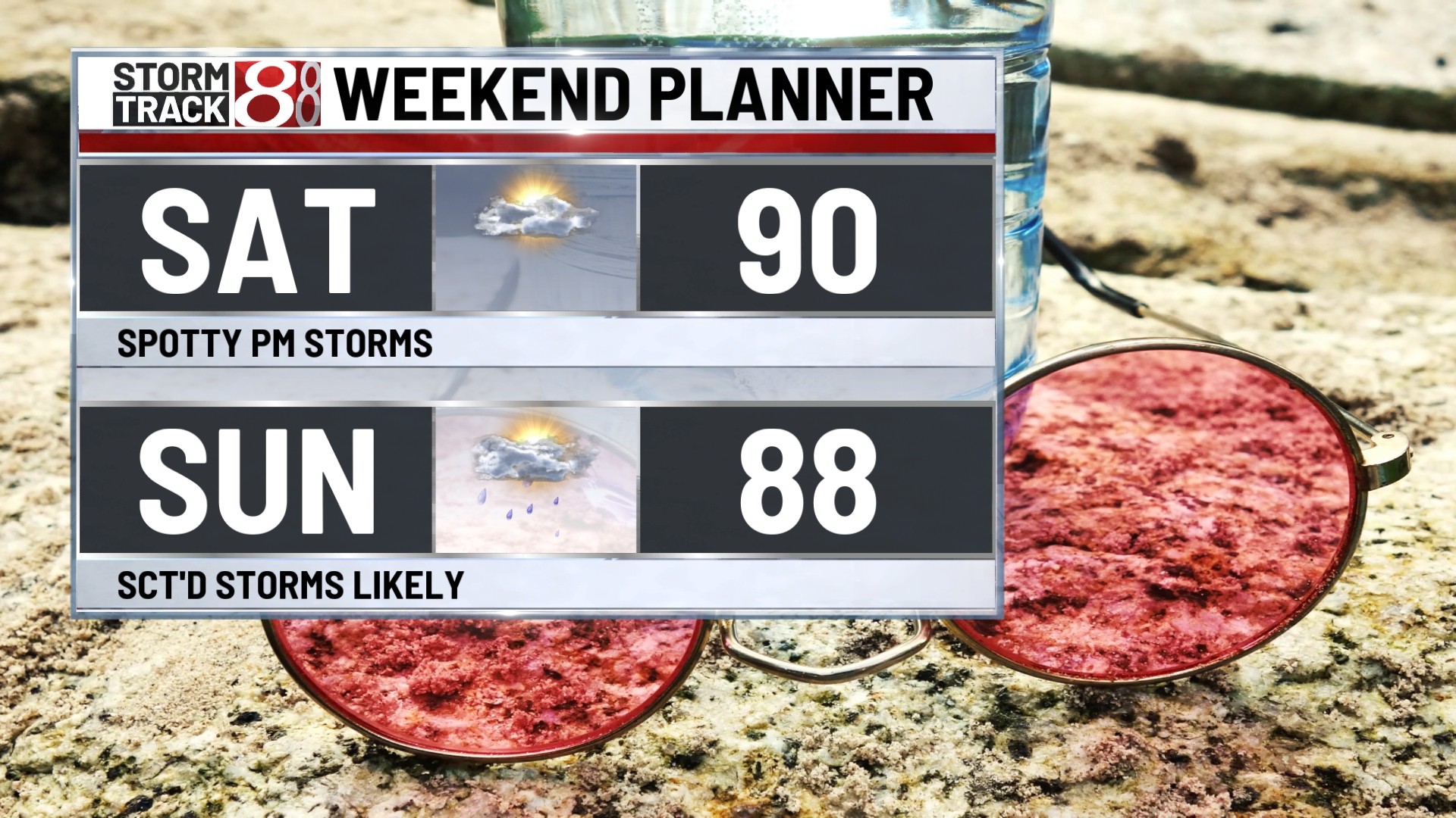 Hot and humid with severe storms possible this weekend