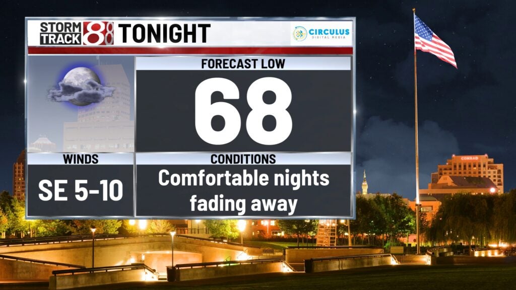 Optimal Weather Conditions For A Night Of Quality Sleep - Indianapolis ...