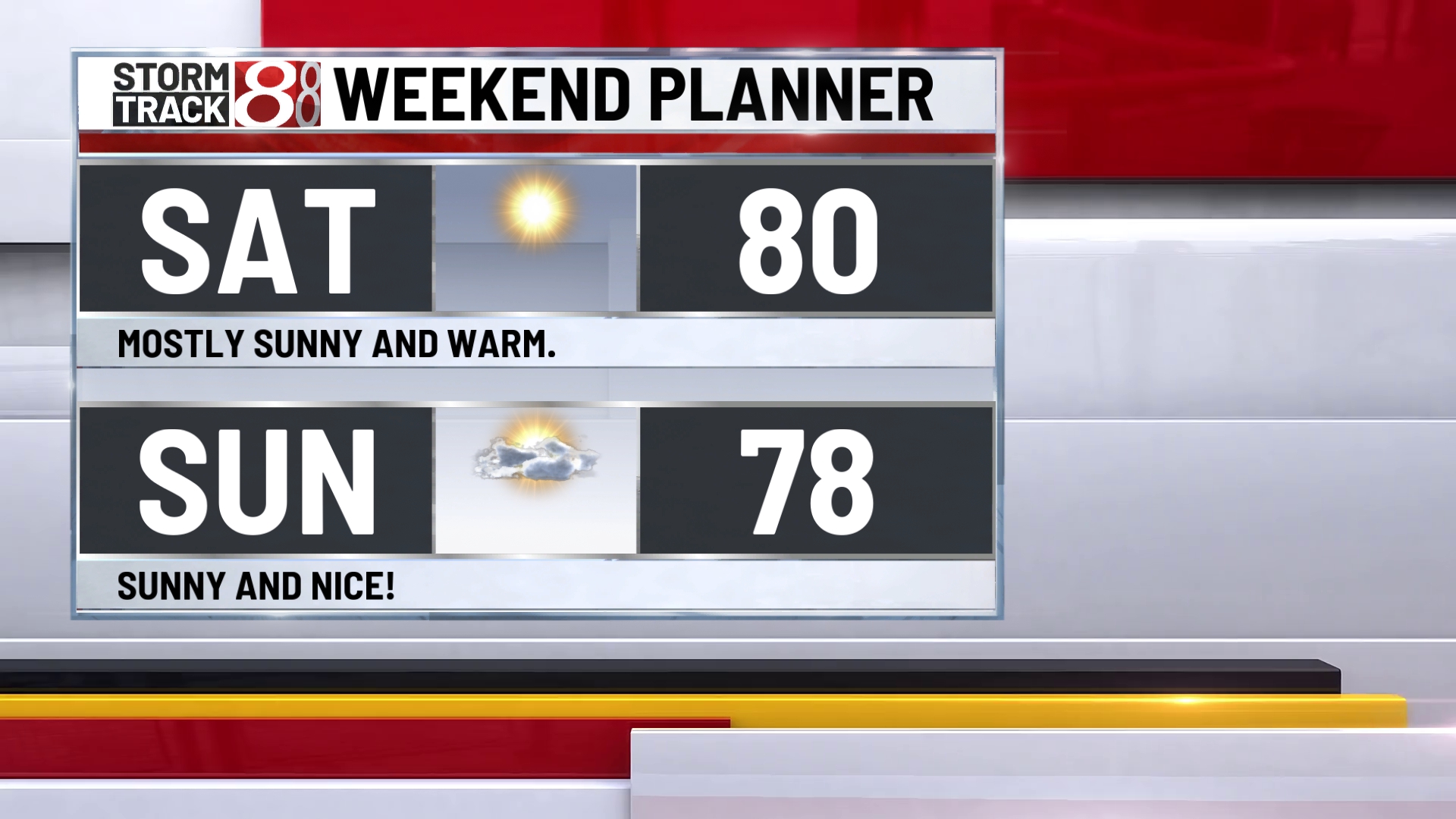 Very warm Friday, beautiful weekend weather ahead