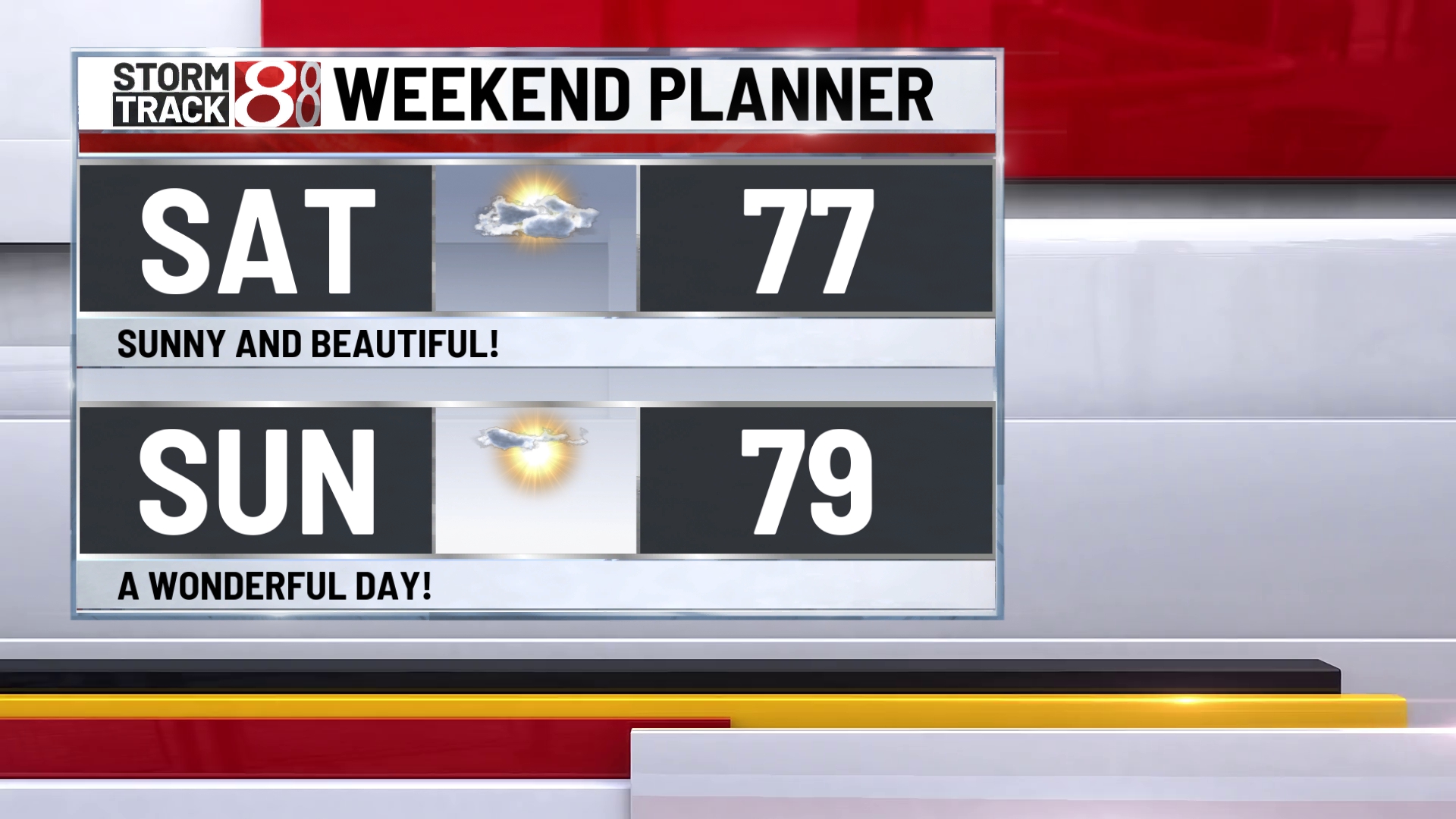 Cloudy Friday, bright and mild weekend