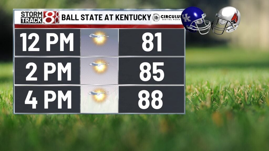 Week 1: Indiana college football weather forecasts - WISH-TV, Indianapolis  News, Indiana Weather