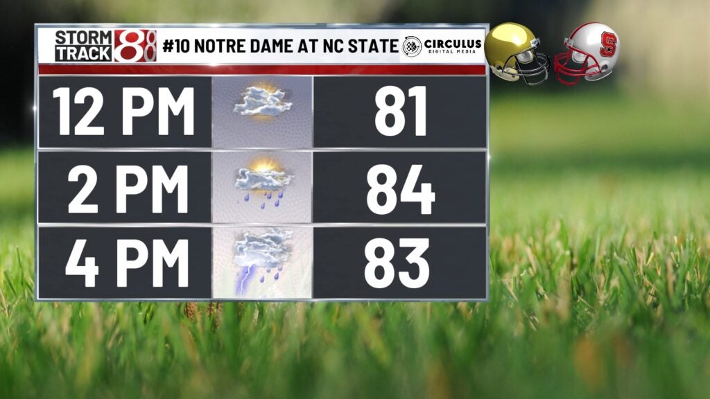 Weather forecasts for Indiana college football games, Week 2 of 2023 -  WISH-TV, Indianapolis News, Indiana Weather