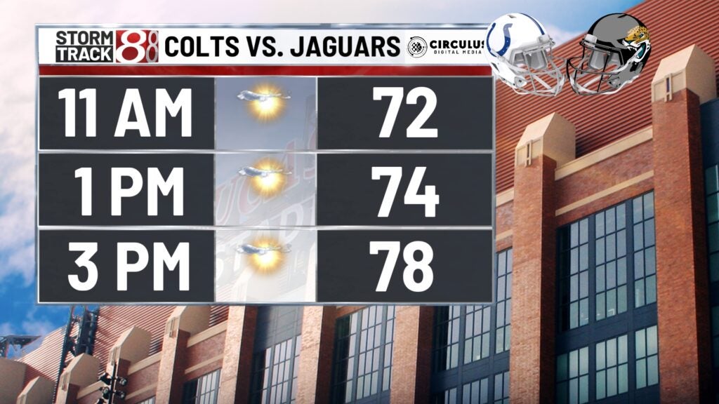 Colts-Texans Weather Forecast: Temperature, Rain, & Wind in