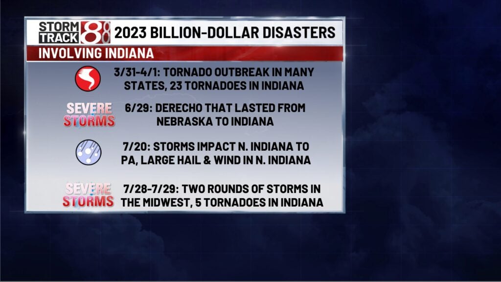 Severe Storms of July 28, 2023