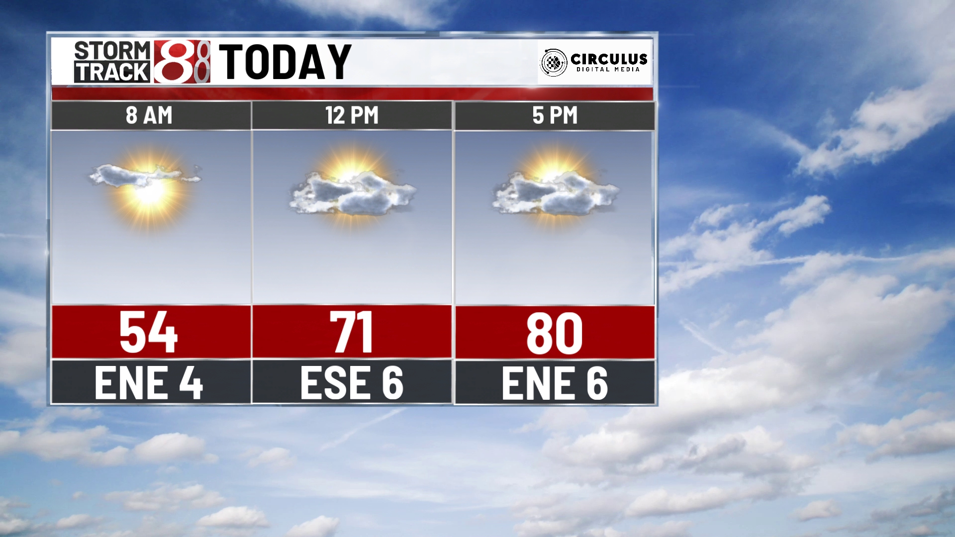 Temperatures remain slightly above average