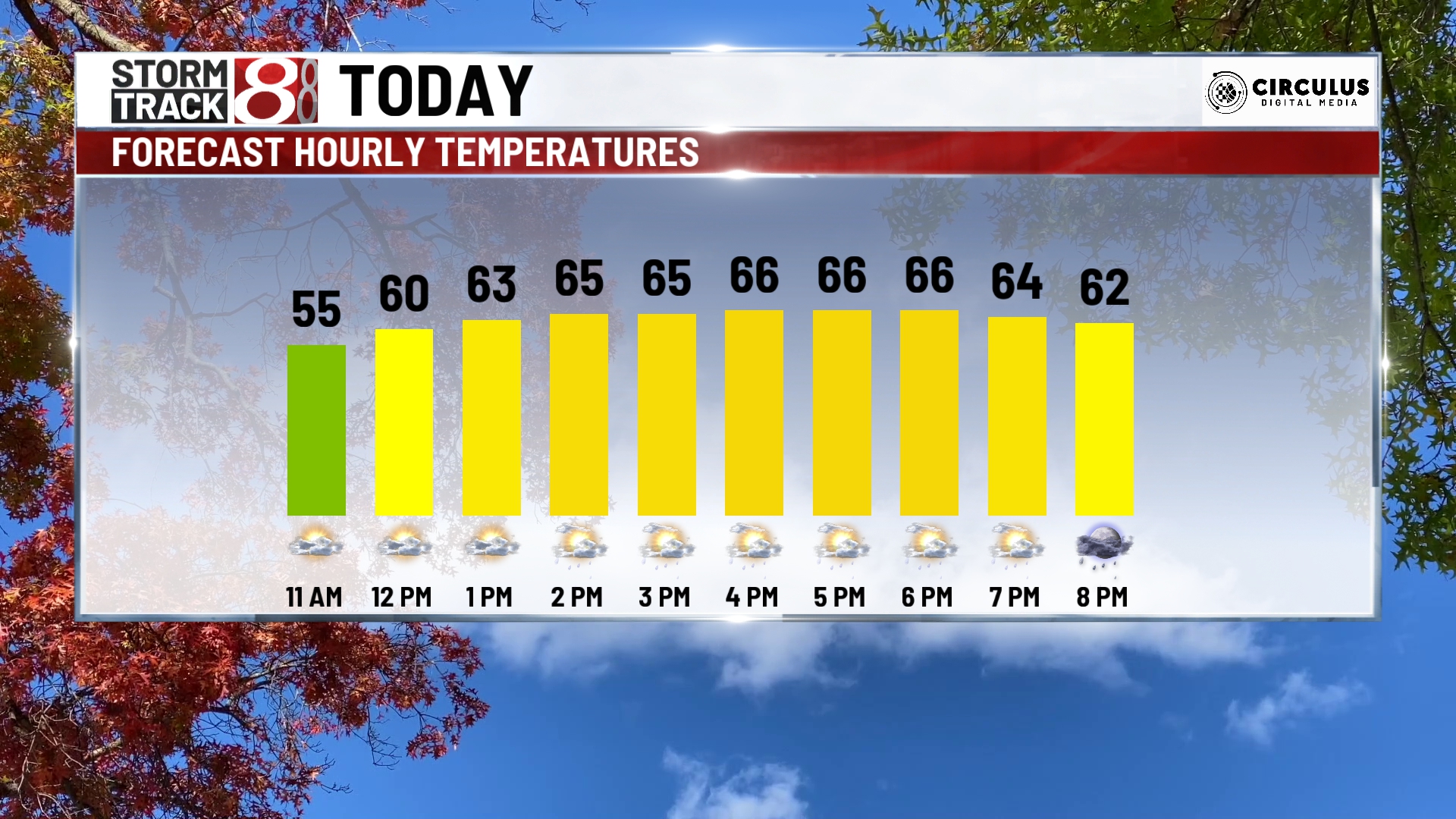 Warm Wednesday, even warmer rest of week