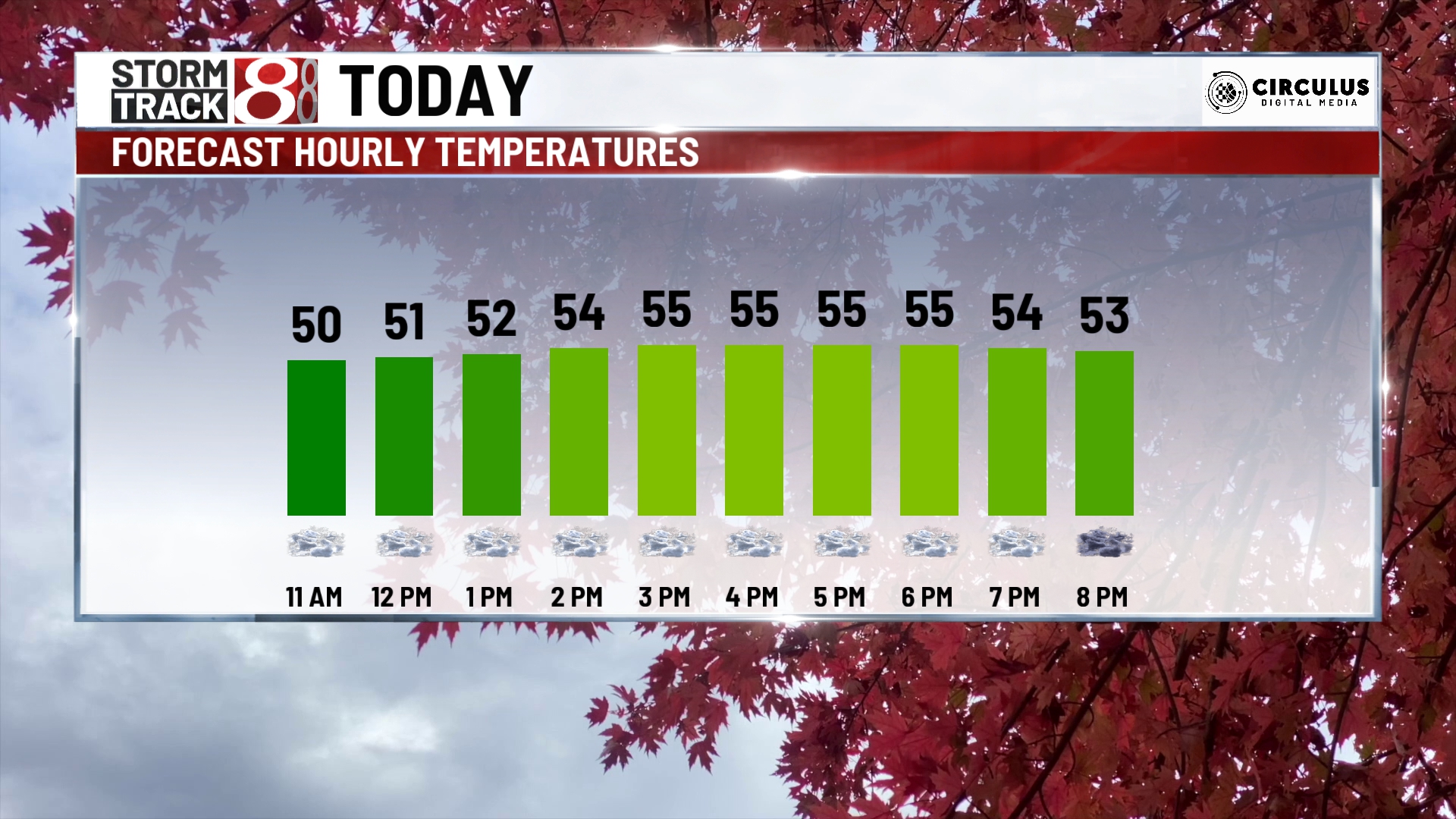 Gloomy and cool start to the workweek