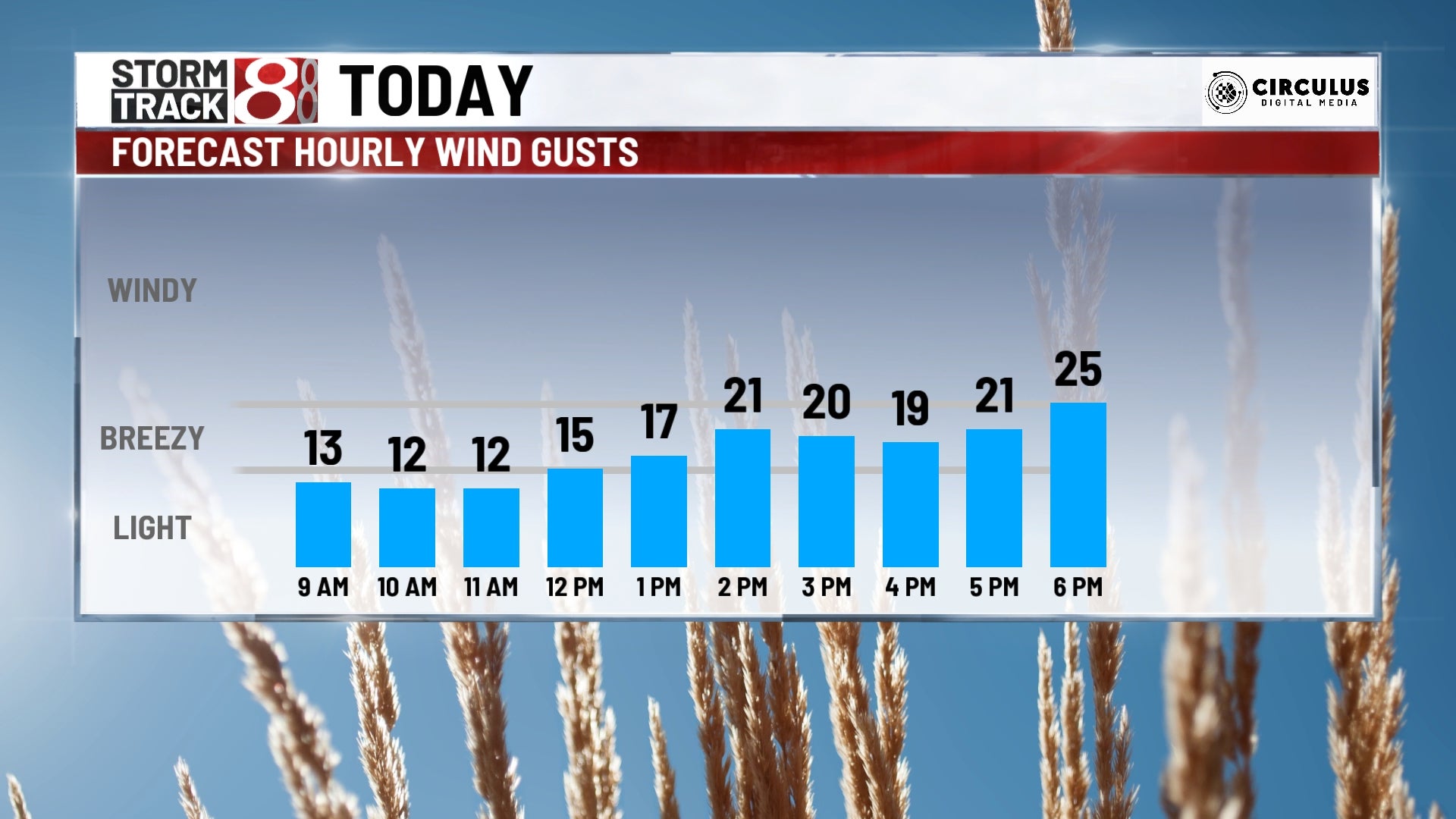 What is the difference between windy and breezy?