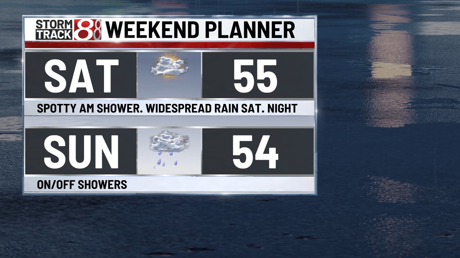 Rounds of rain this weekend, chilly air for Halloween