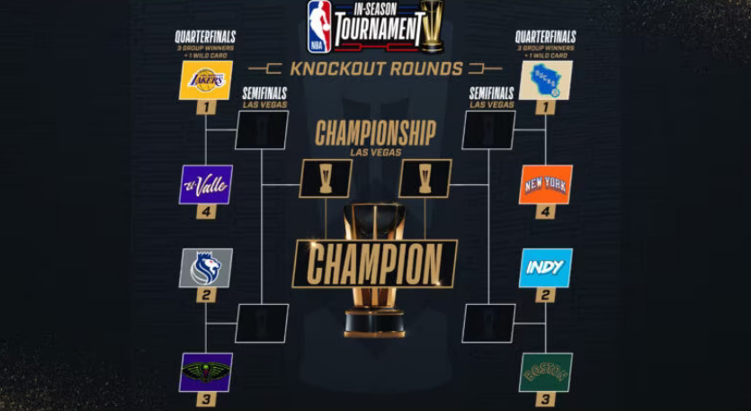 NBA in-season tournament knockout bracket finalized. See who's in