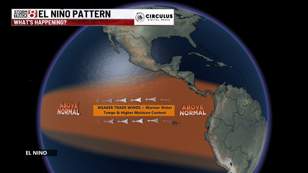 How El Niño and La Niña affect the winter jet stream and U.S.