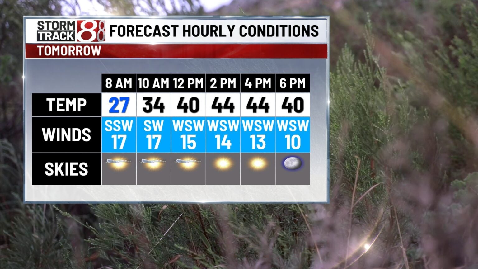 Much Warmer Air Ahead With Increasing Rain Chances - Indianapolis News ...