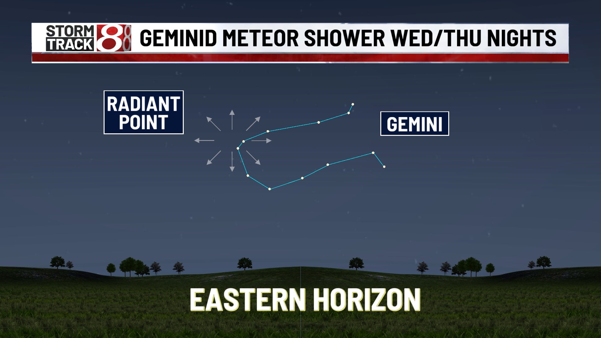 Geminid meteor shower to dazzle in the coming days Indianapolis News