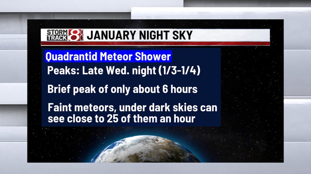 The first meteor shower of 2024 peaks late Wednesday night Indianapolis News Indiana Weather