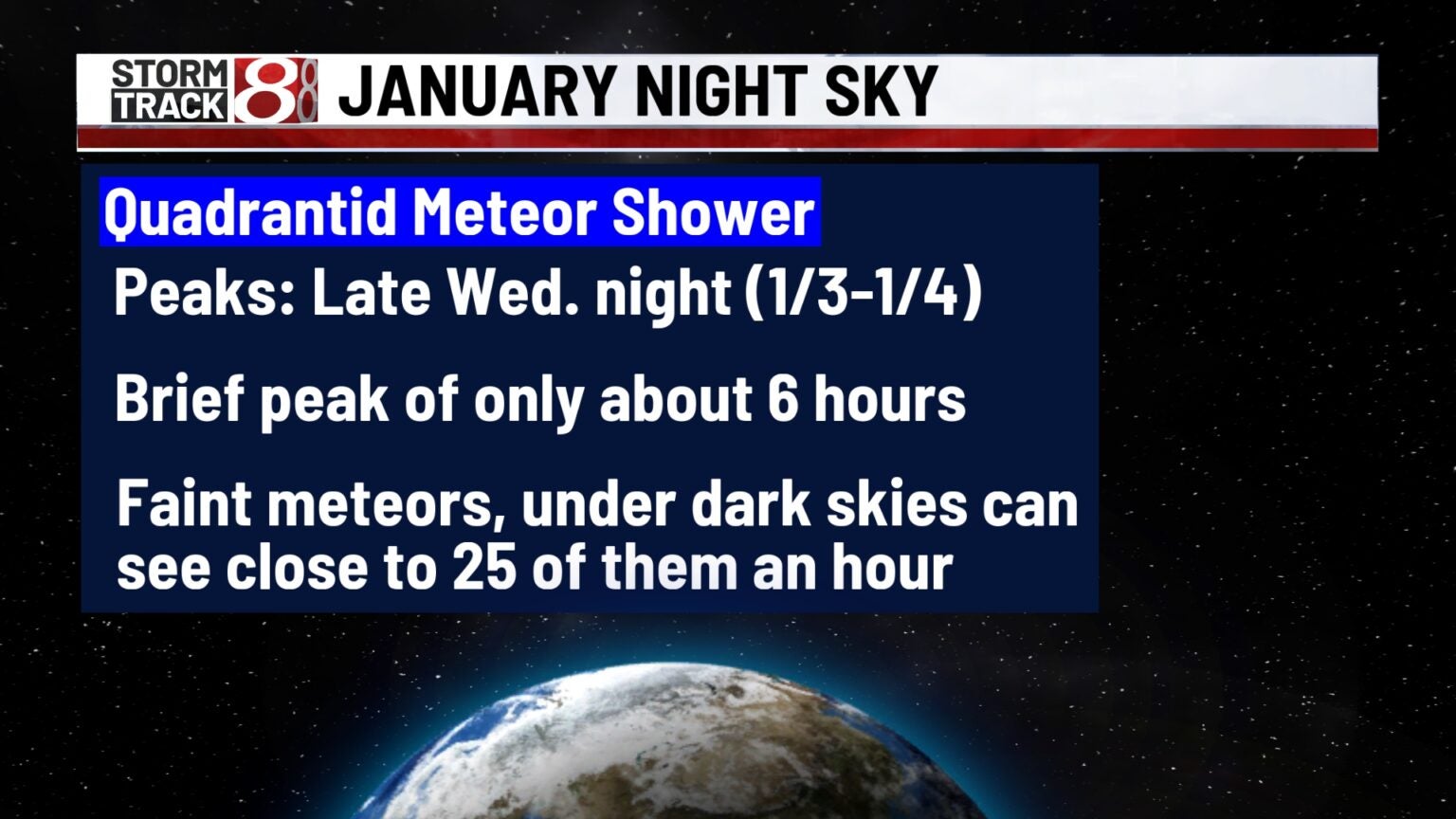 The first meteor shower of 2024 peaks late Wednesday night