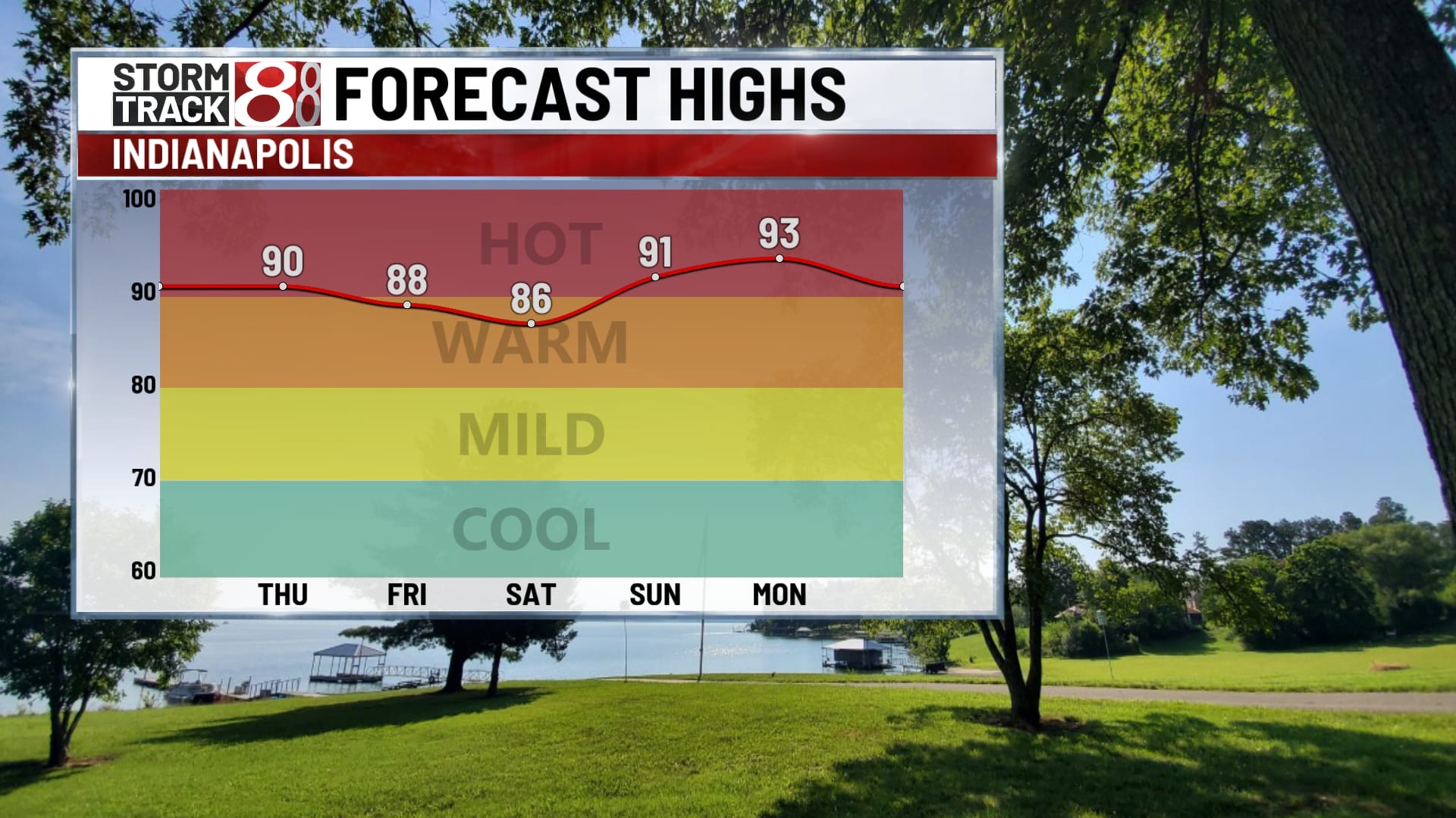 Warming trend begins Wednesday