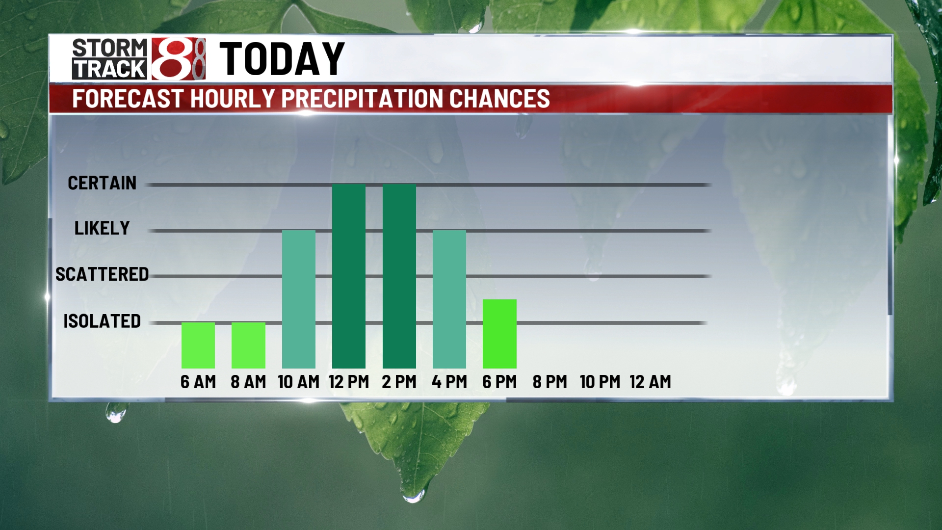 Wednesday afternoon storms, less humid Thursday ahead