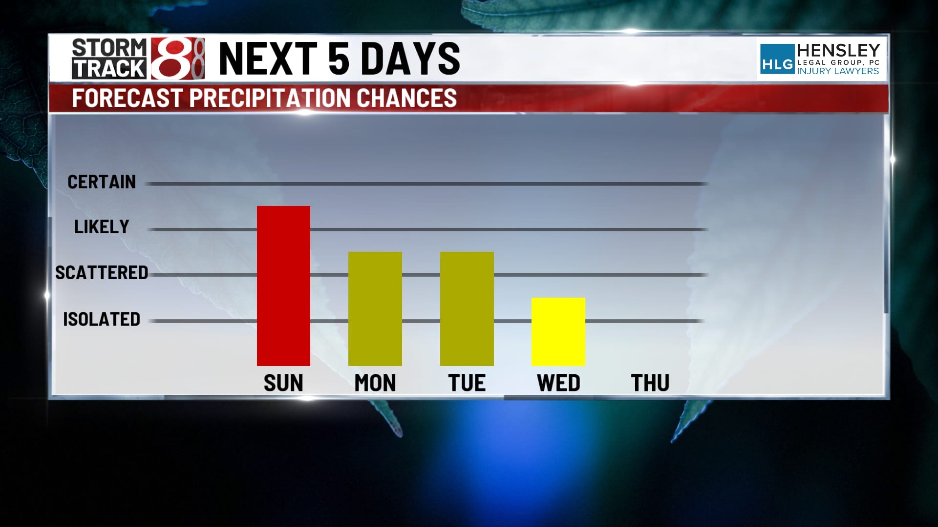 Much-needed rain chance on the way – Indianapolis News | Indiana Weather | Indiana Traffic