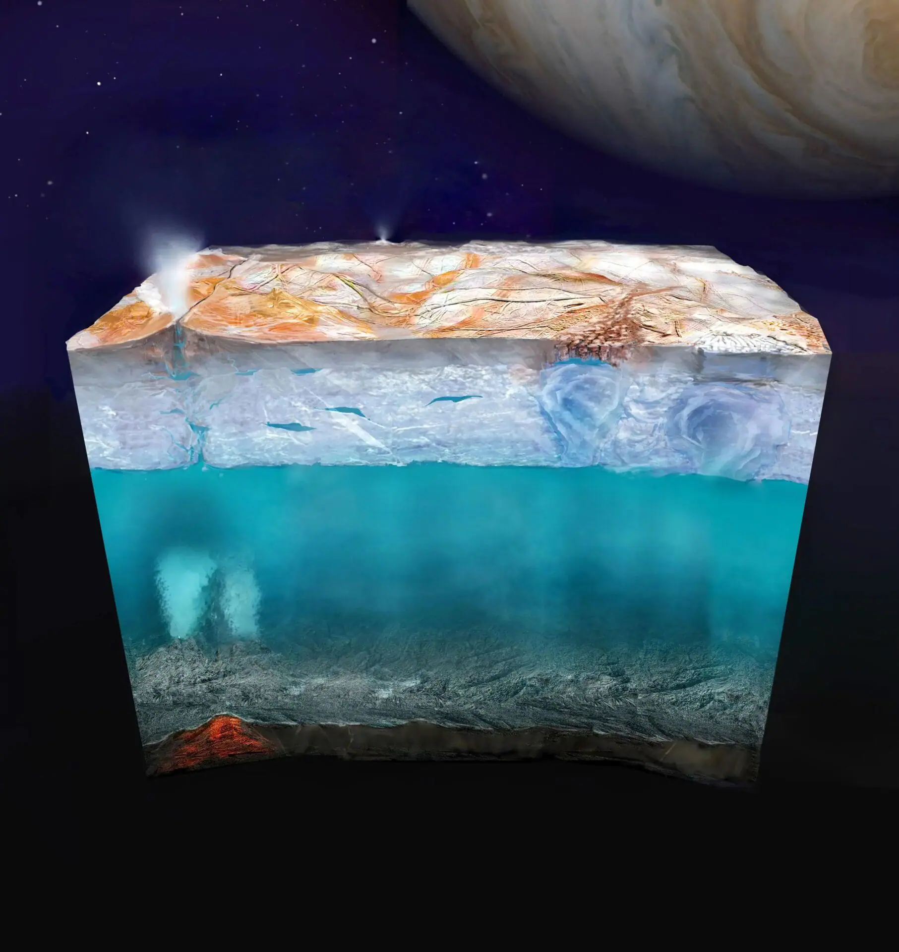 An artist's concept depicts what Europa's internal structure could look like: an outer shell made of ice from which plumes of particles may erupt; a deep, global ocean of liquid water; and a rocky interior, potentially with hydrothermal vents on the seafloor. (Provided Photo/NASA/JPL-Caltech via CNN Newsource)