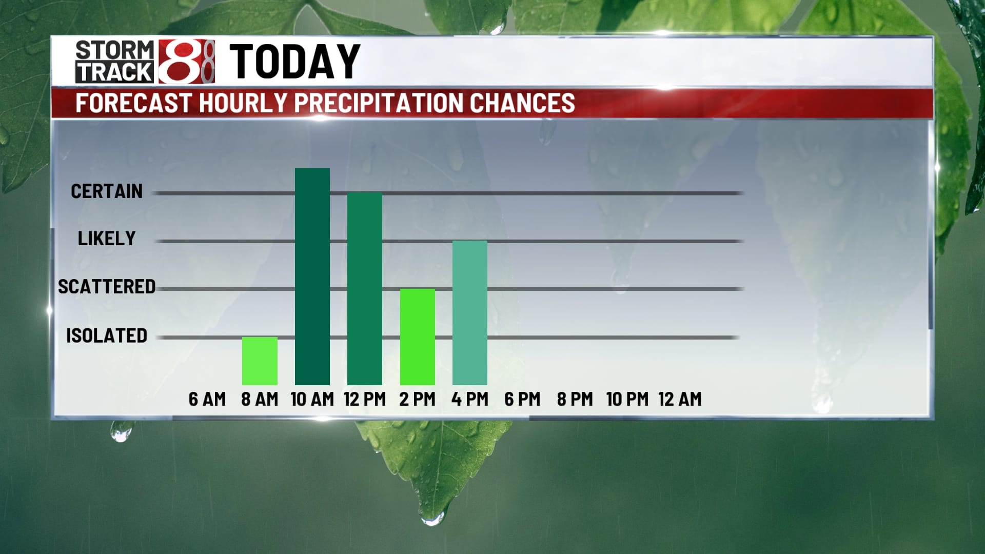 Rain and Storms for Halloween; much cooler Friday ahead | Oct 31, 2024 – Indianapolis News | Indiana Weather | Indiana traffic