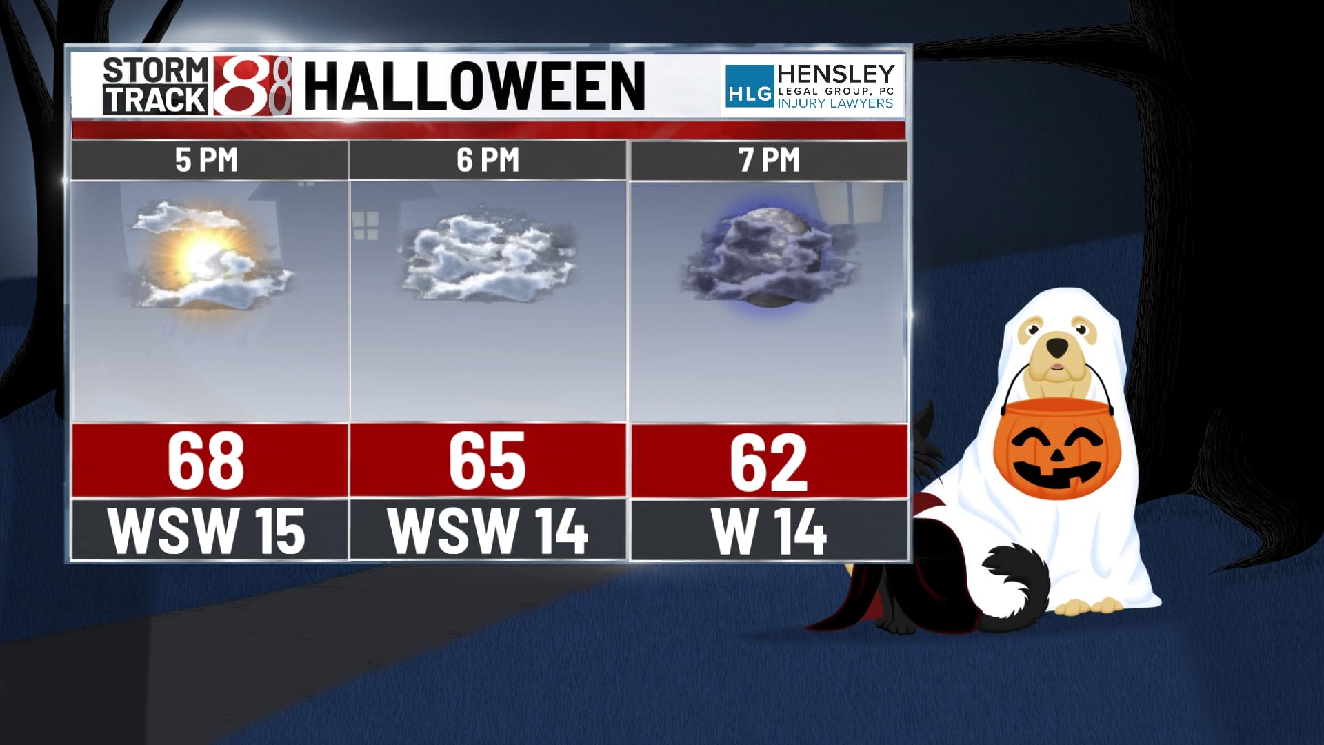 Rainy Halloween, seasonable temps return Oct. 31, 2024 Indianapolis