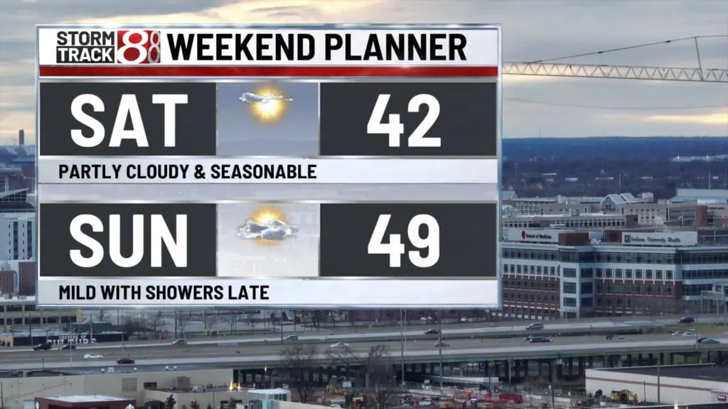 Bitter cold Thursday, warming ahead this weekend Dec. 5, 2024