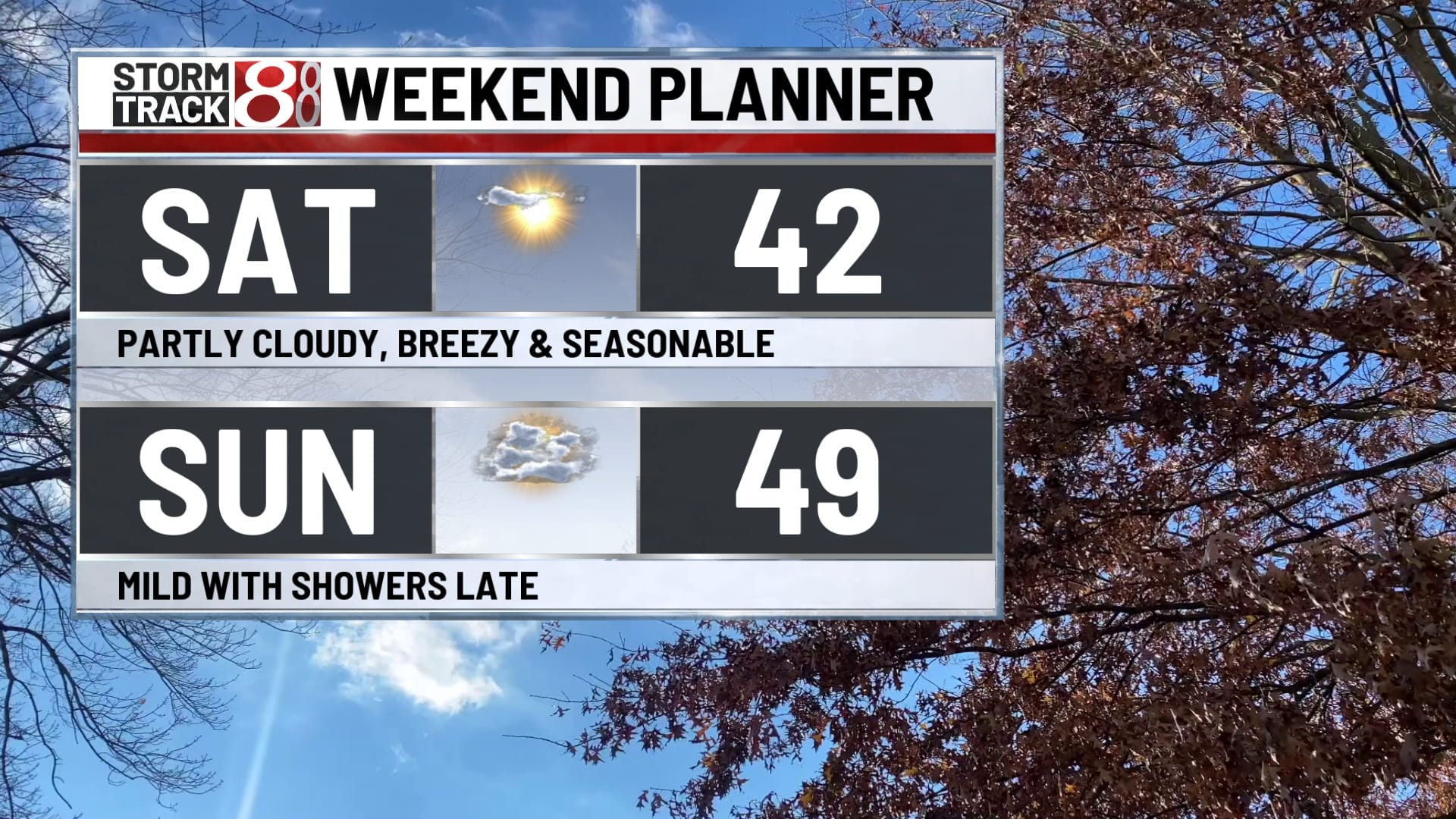 Sunny and chilly today, slow warm up this weekend Dec 6, 2024