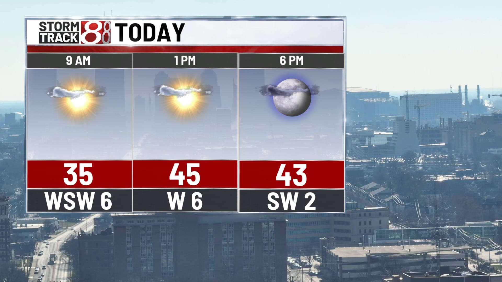 Sunny and dry today, showers return Wednesday Dec. 14, 2024