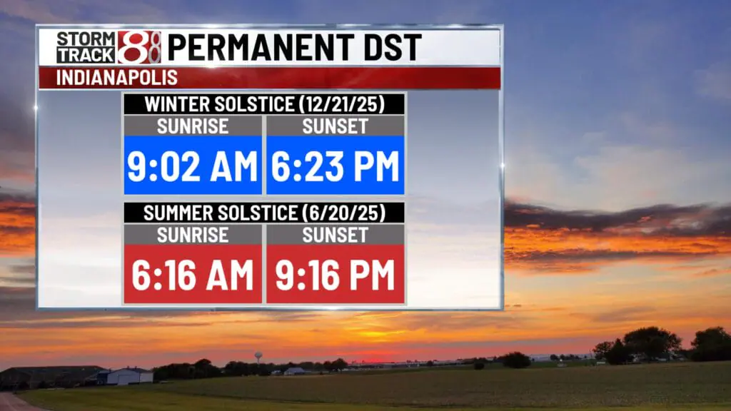 Permanent daylight saving or standard time? What it would look like in