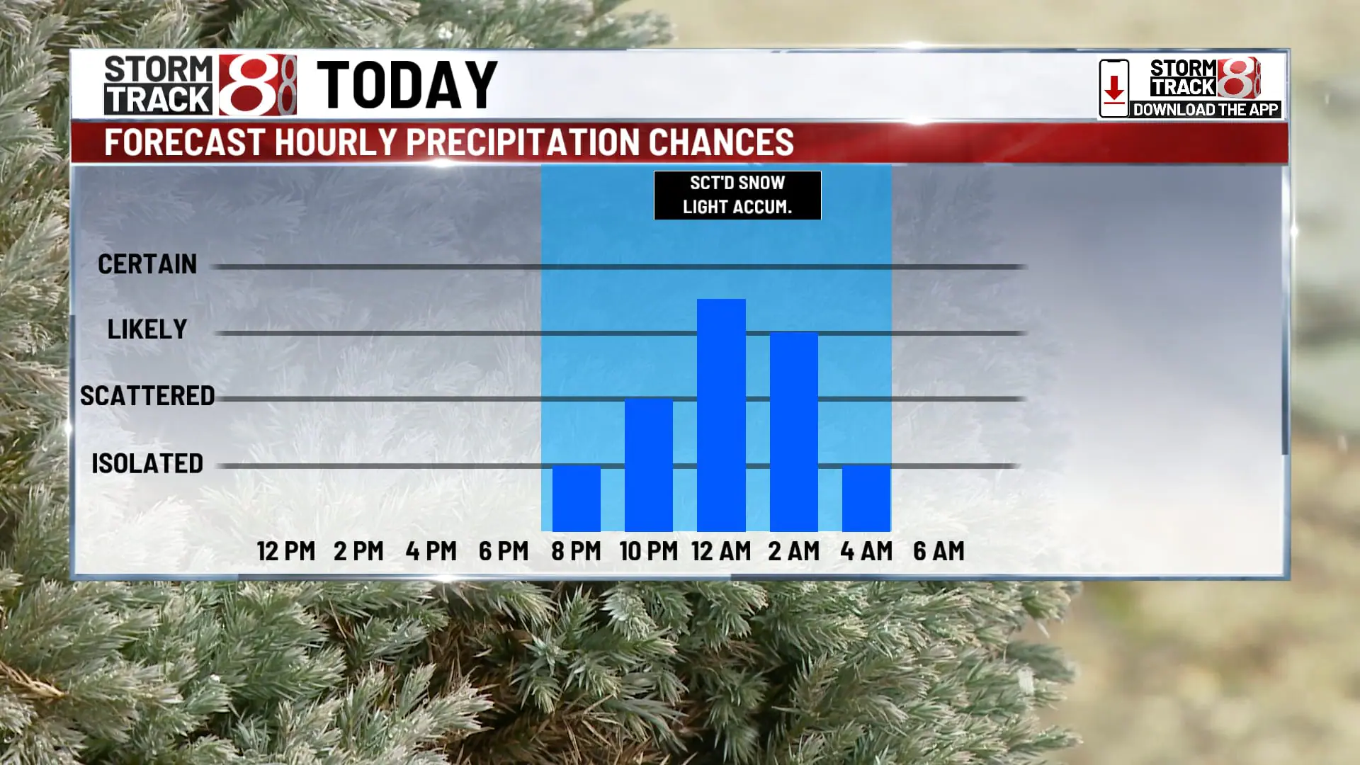 Light snow accumulation Thursday night, large system looms for the